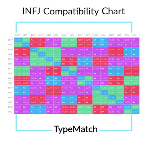 Simplified Myers Briggs Type Compatibility Chart Infj And Entp Myers My XXX Hot Girl