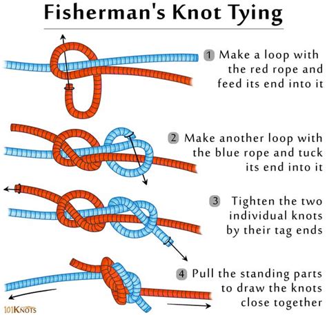 How To Tie A Fishermans Knot