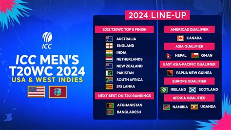 2024 T20 World Cup Meet The 20 Qualified Teams