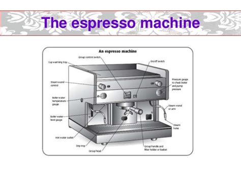 Espresso Coffee Machine Parts Names Bruin Blog
