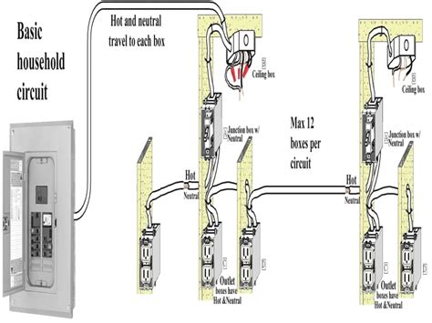 Read typically the schematic like a roadmap. Basic Household Electrical Wiring - Wiring Forums