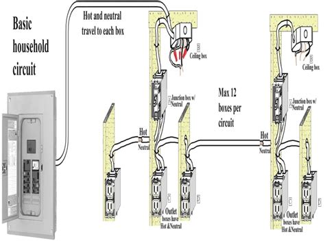 A wiring diagram is a comprehensive diagram of each electrical circuit system showing all the connectors, wiring, terminal boards, signal these applications described in industrial engineering area of conceptdraw solution park. Basic Household Electrical Wiring - Wiring Forums