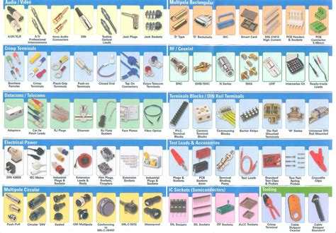 Electrical wiring can be described as an insulated conductor which is used to carry the current and the conductor material used will be a solid and standard conductor, insulation, size and the number. PRODUCTS