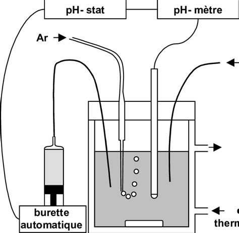 Sch Ma Du Montage Exp Rimental Download Scientific Diagram