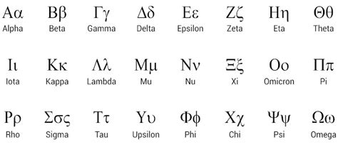 Alfabeto grego letras pronúncia origem usos Mundo Educação