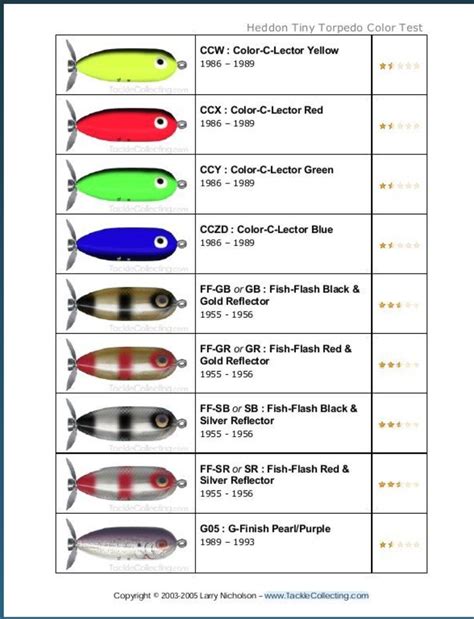 Bait Color Fishing Lure Color Selection Chart