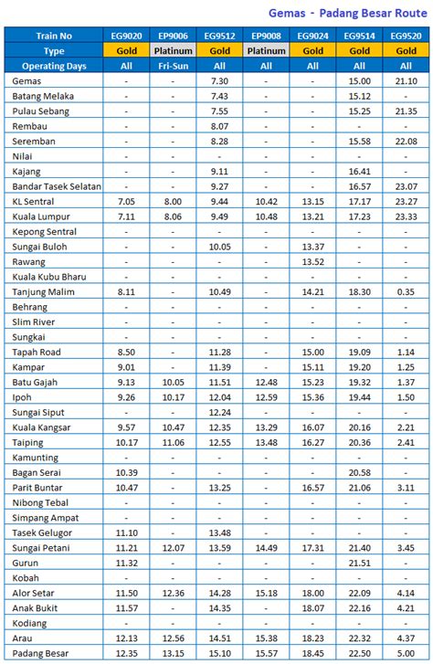 Ets from kl to ipoh. KL to Alor Setar ETS Train & KTM from RM 70 ...