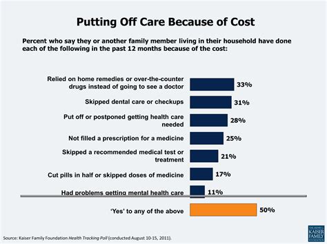 Health Care Costs A Primer 2012 Report Kff