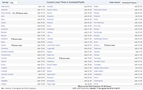 Horario Atual Da Australia