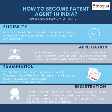 How To Become A Patent Agent In India A Definitive Guide