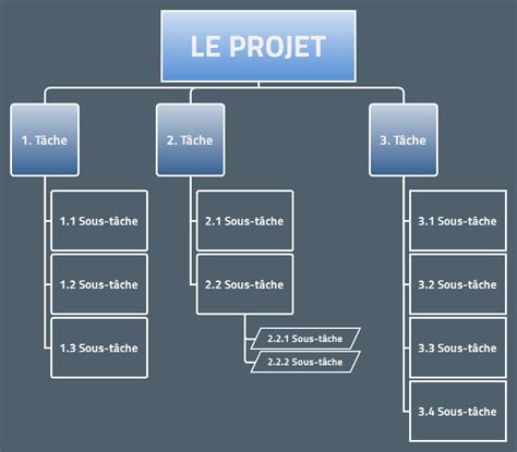 Le Work Breakdown Structure (WBS) - Se réaliser