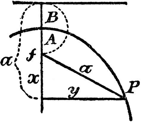 Construction Of A Parabola Clipart Etc