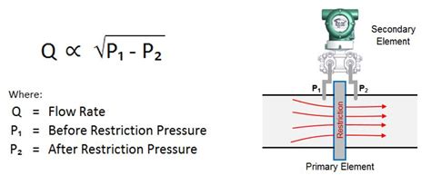 Differential Pressure Dp Flow Yokogawa America