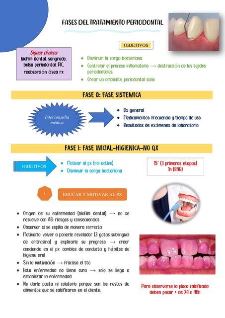 Tratamiento Periodontal Dentist S UDocz