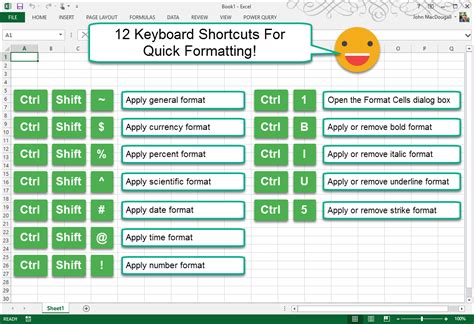 Excel Shortcut Keys For Symbols Perbenefits