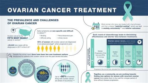 Tesaro Announces U S Fda Approval Of Zejula Niraparib Ovarian Cancer