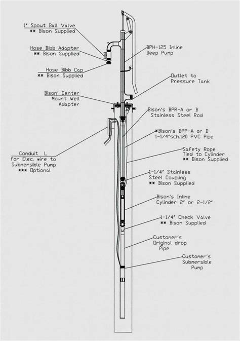 Goartsy Wire Submersible Well Pump Wiring Diagram