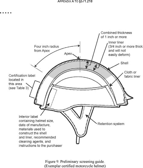 Motorcycle Helmet Parts Diagram
