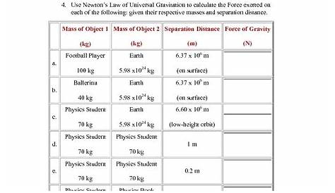 Universal Gravitation Exercise Set Worksheet for 10th - 12th Grade