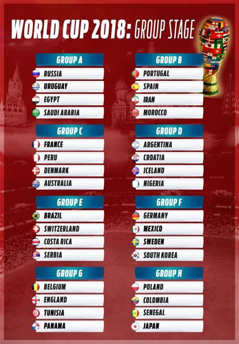 Hasil undian babak fase grup piala dunia 2018 baru saja selesai digelar pada jumat (1/12). Keputusan Undian Kumpulan Pasukan Piala Dunia 2018 - Sukan ...