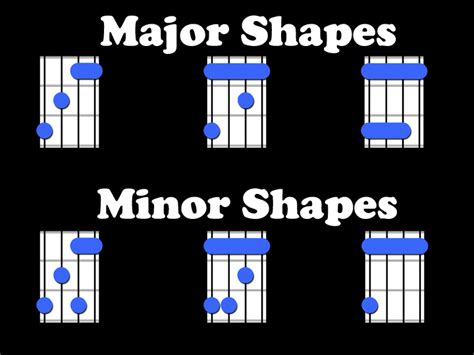 Uke Minutes 17 Movable Chord Shapes Ukulele Underground