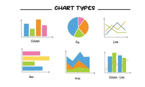 Different Types Of Charts And Graphs Vector Set Column Pie Area