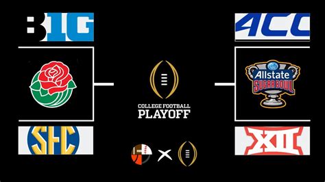 College Football Playoff Predictions 2020-2021 - YouTube