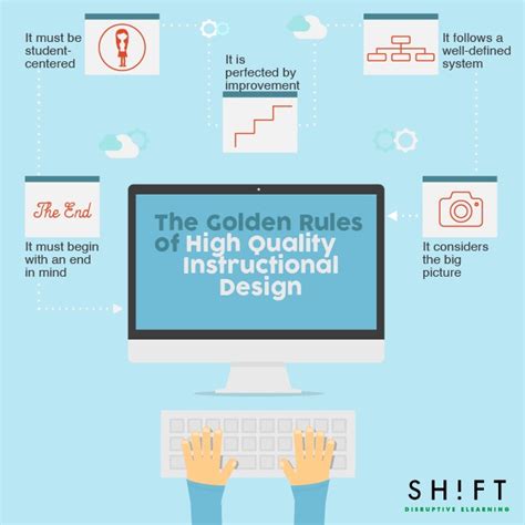 5 Golden Rules Of High Quality Instructional Design