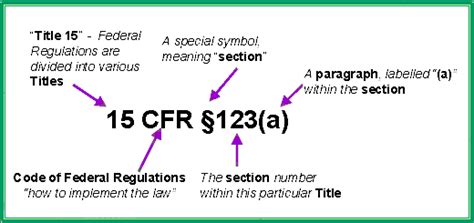 Overview Of The Cfr And Fr Code Of Federal Regulations Cfr