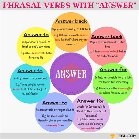 Phrasal Verbs with ANSWER: Answer back, Answer for, Answer 