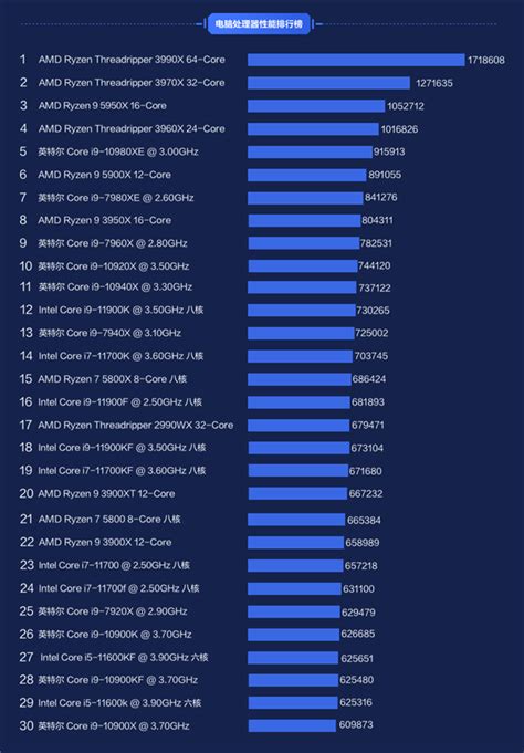 Mediatek Processors Ranking List 2021 Tech Centurion 59 Off