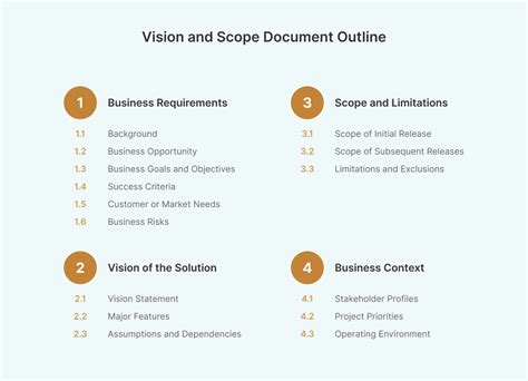 How To Write A Vision And Scope Document Step By Step Guide With