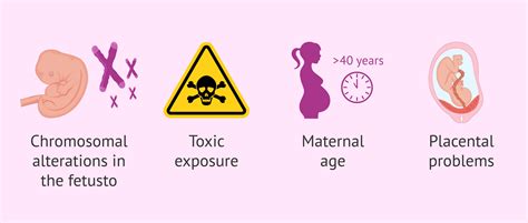 risk factors for threatened miscarriage