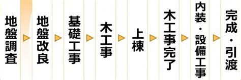 136,147 likes · 11,576 talking about this. 家ができるまで | 住まいのこと | はなまるハウス
