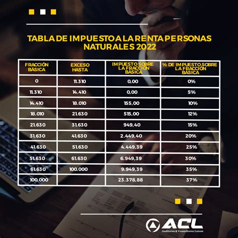 Tabla De Impuesto A La Renta Ir Y Personas Naturales The Best Porn Website