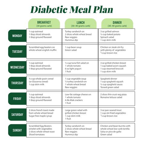 Printable Diabetic Meal Planner Chart In 2022 Diabetic Meal Plan