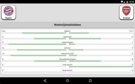 Kruip in de huid van de trainer, de scheidsrechter of geef je mening als echte analist. Voetbal Uitslagen Eredivisie - Android-apps op Google Play