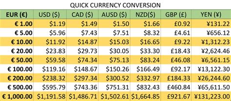 Money Conversion Chart Printable