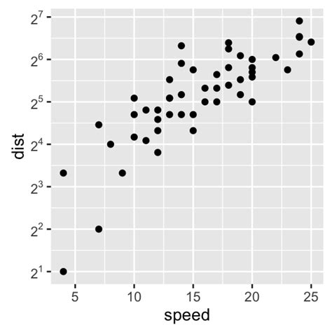 Ggplot Axis Ticks A Guide To Customize Tick Marks And Labels Easy Pdmrea