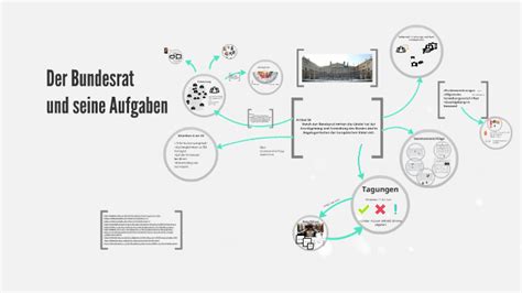 Aufschiebendes) vetorecht besitzt, das vom nationalrat durch einen mit einfacher mehrheit gefassten beharrungsbeschluss übergangen werden kann. Der Bundesrat und seine Aufgaben by Maren Schaal