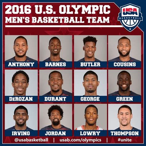 Competition schedule, results, stats, teams and players profile, news, games highlights, photos, videos and event guide. NBA on | Team usa basketball, Usa basketball, Team usa