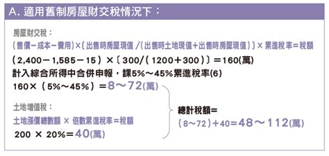 Mar 29, 2021 · 二、自住換屋，2年可重購退稅！ 依《所得稅法》第14之8條規定，2年內買賣換屋，無論是先買後賣還是先賣後買，重購後5年內可申請退稅，且5年內該屋不能改做其他用途或再移轉；其中又分小屋換大屋全額退稅、大屋換小屋依比例課稅兩種狀況。 房地產綜合 - 房地合一 (3步驟-新舊稅制隨選隨算超簡單) - 居家討論區 - Mobile01