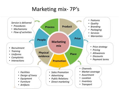 Contoh Marketing Mix 7p Perusahaan Jasa Homecare24