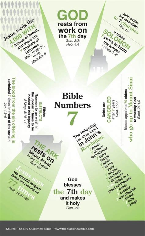 Ah, land of whirring wings that is beyond the rivers of cush, which sends ambassadors by the sea, in vessels of papyrus on the waters! De nummer 7 in de bijbel. Overzicht, afbeelding // Bible ...