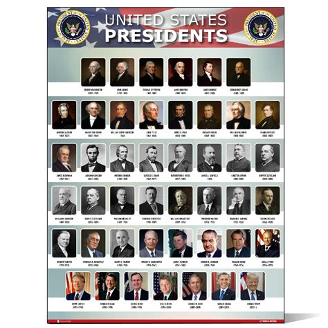 Buy Usa Presidents Of The United States Of America Poster New Joe Biden