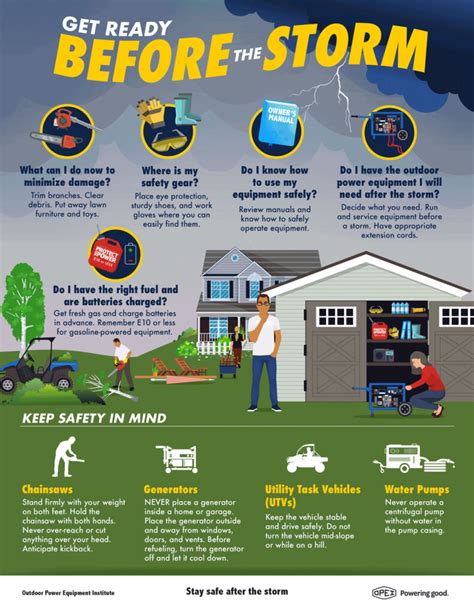 Get Ready Before A Storm Strikes Pay Attention To Safety The Florida