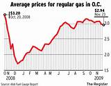 Photos of Santa Ana Gas Prices