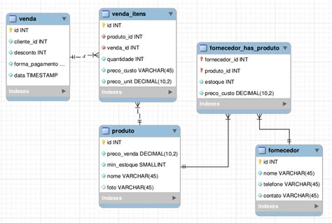 banco de dados Modelagem de produto com vários fornecedores e preços diferentes Stack