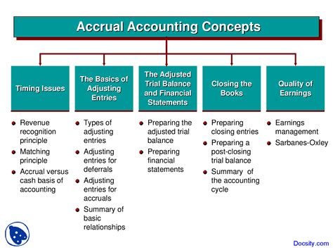 Accounting principles involve both accounting concepts and accounting conventions. Accrual Accounting Concepts - Financial Accounting ...
