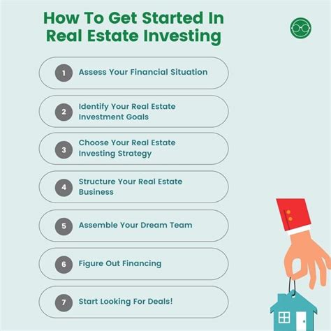 How To Get Started In Real Estate Investing 7 Easy Steps Money Clarified